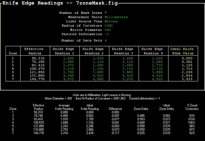 Knife edge readings of 300 mm mirror (FigureXP)