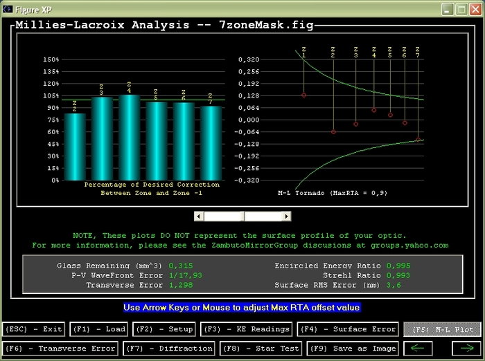 Millies Lacroix Analysis of 300mm mirror (FigureXP)