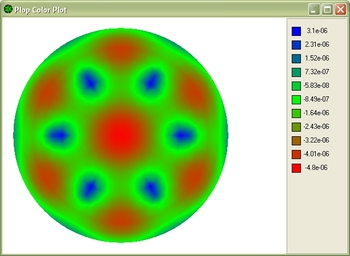Plop color plot for 300mm telescope mirror