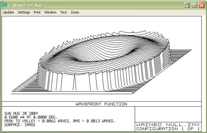 wavefront error of null test